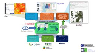 EODH MVP - Overview - Oct 2024- with external links crop