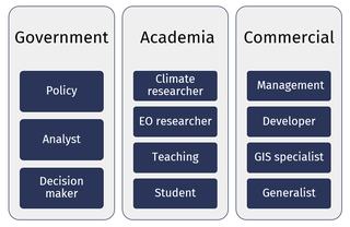 User Types 1
